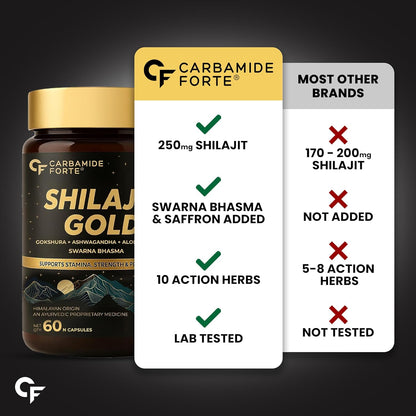 SHILAJIT GOLD CAPSULE-ENERGY BOOST